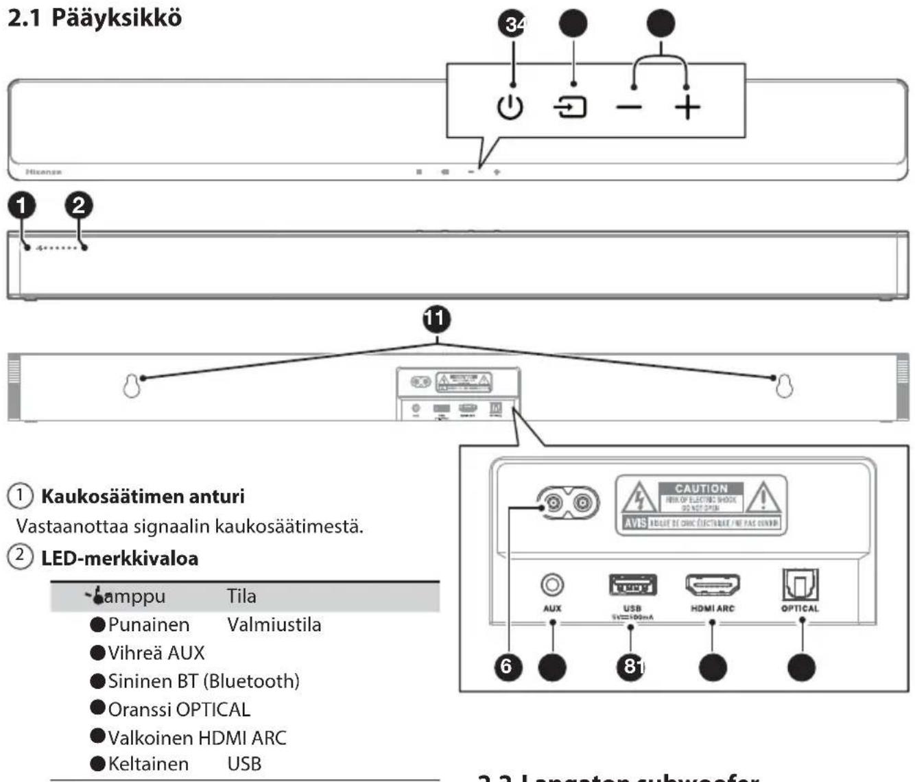 HISENSE MH6TL4TB - Pääyksikkö - 1