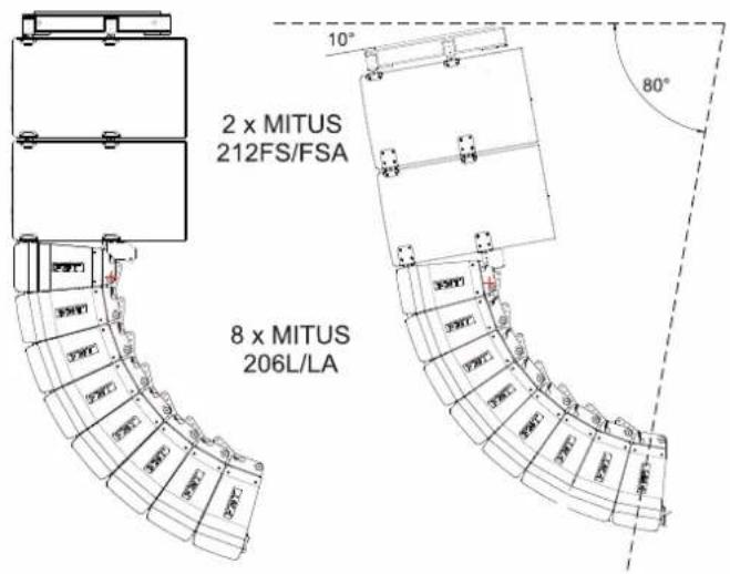 FBT Mitus 112 - Operations to be avoided: - 1