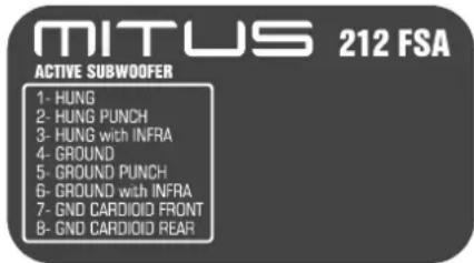 FBT Mitus 112 - Version passive - 2