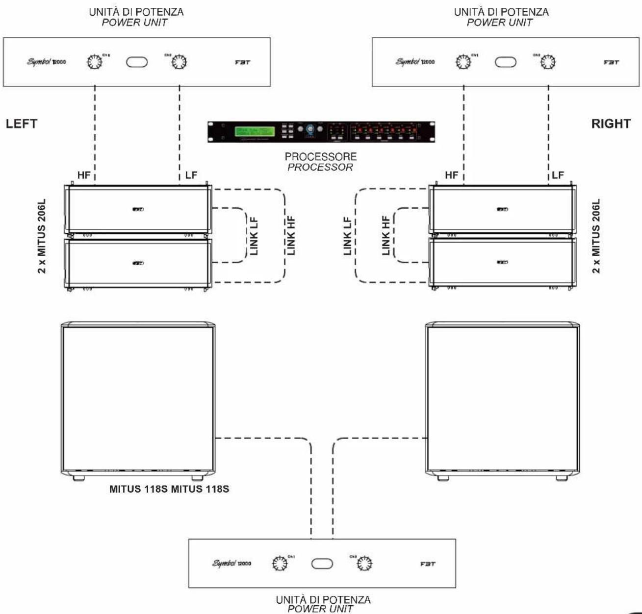 FBT Mitus 112 - x MITUS 206L + 2 x MITUS 118S - 1