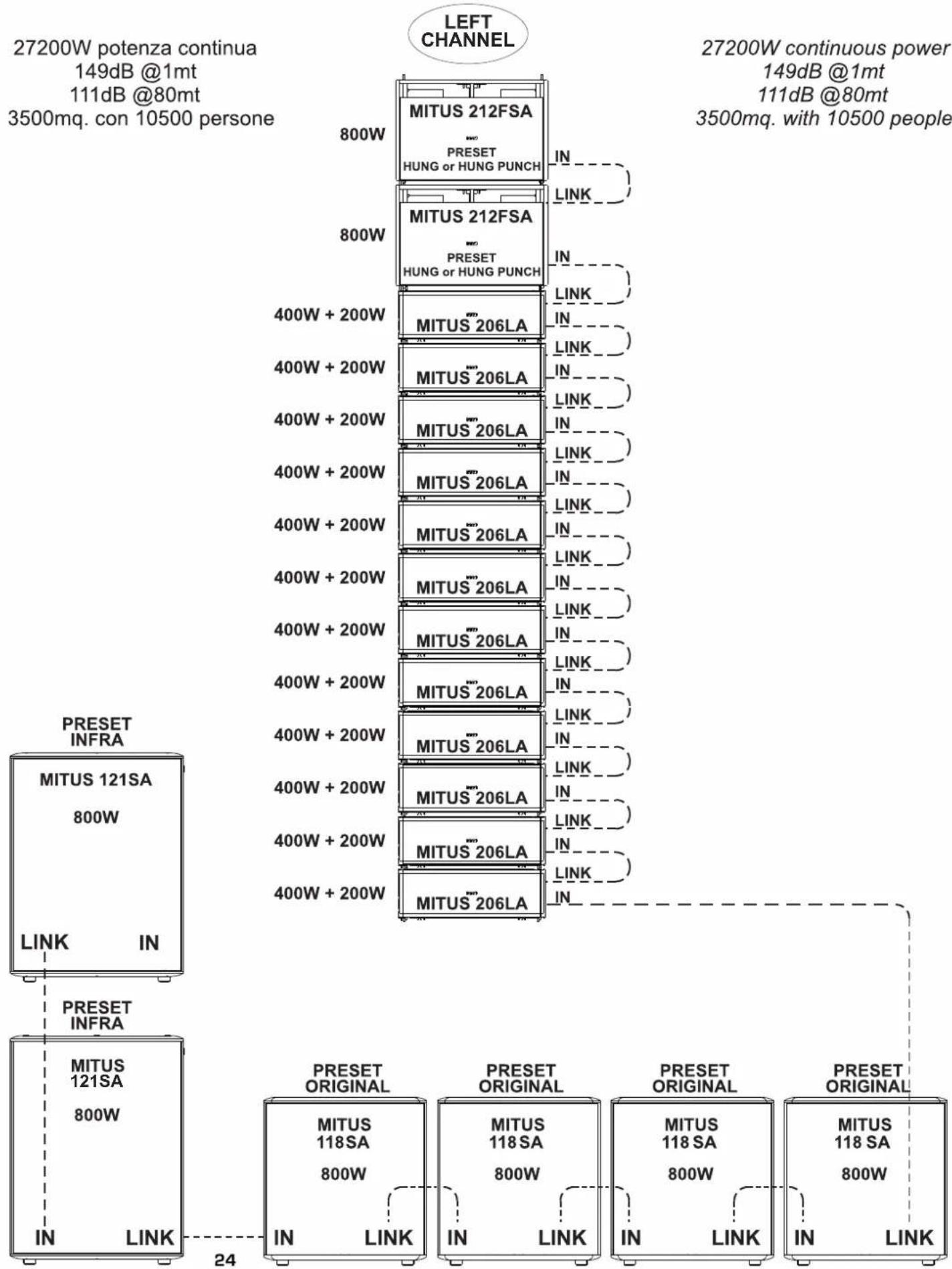 FBT Mitus 112 - x MITUS 206LA + 4 x MITUS 118SA - 2