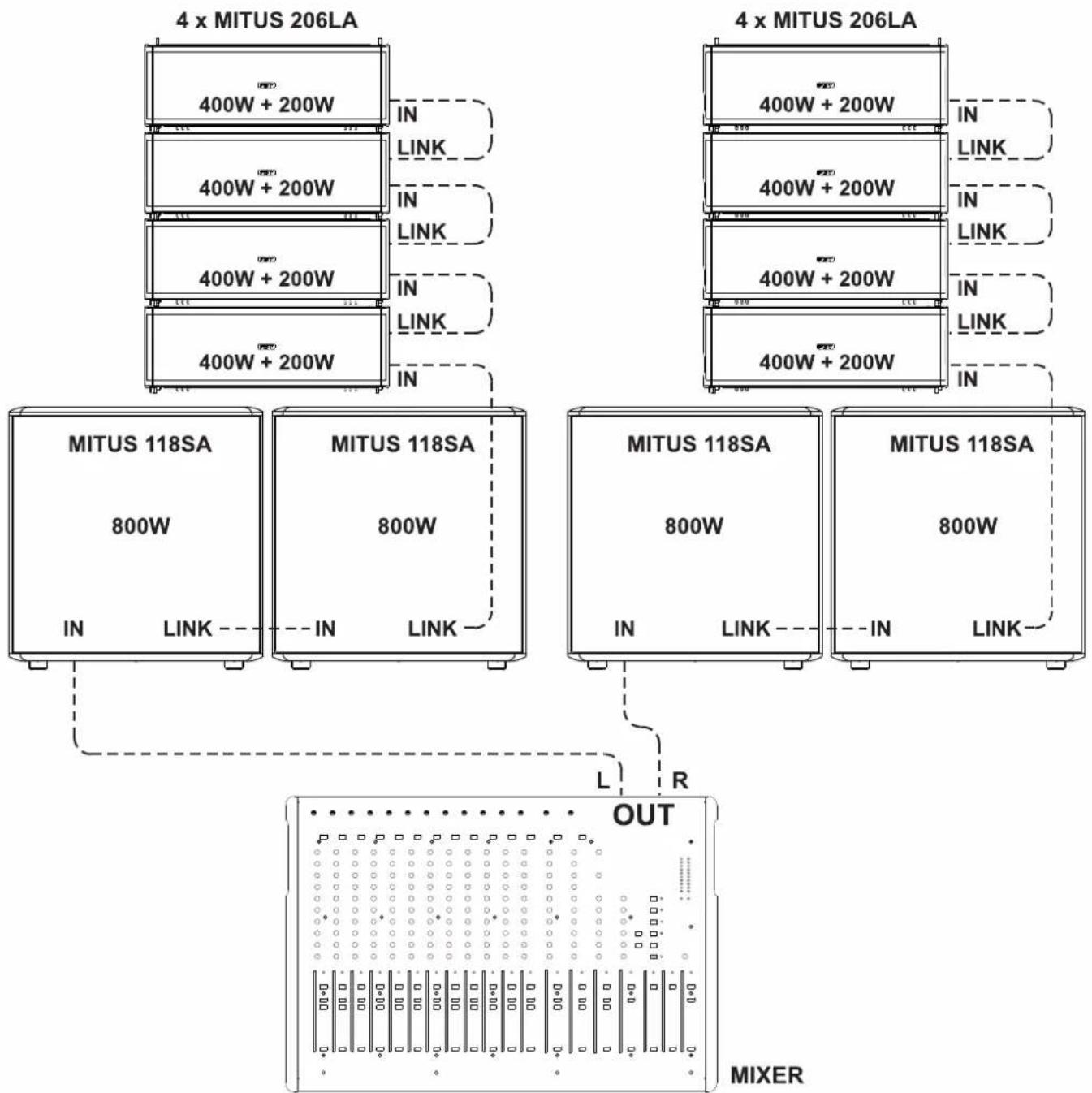 FBT Mitus 112 - x MITUS 206LA + 4 x MITUS 118SA - 1