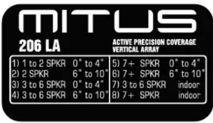 FBT Mitus 112 - 121SA / 118SA - 5