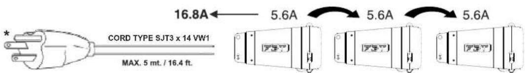 FBT Mitus 112 - THE CABLE AND THE PLUG MUST HOLD THE UL OR CSA CERTIFICATION. - 5
