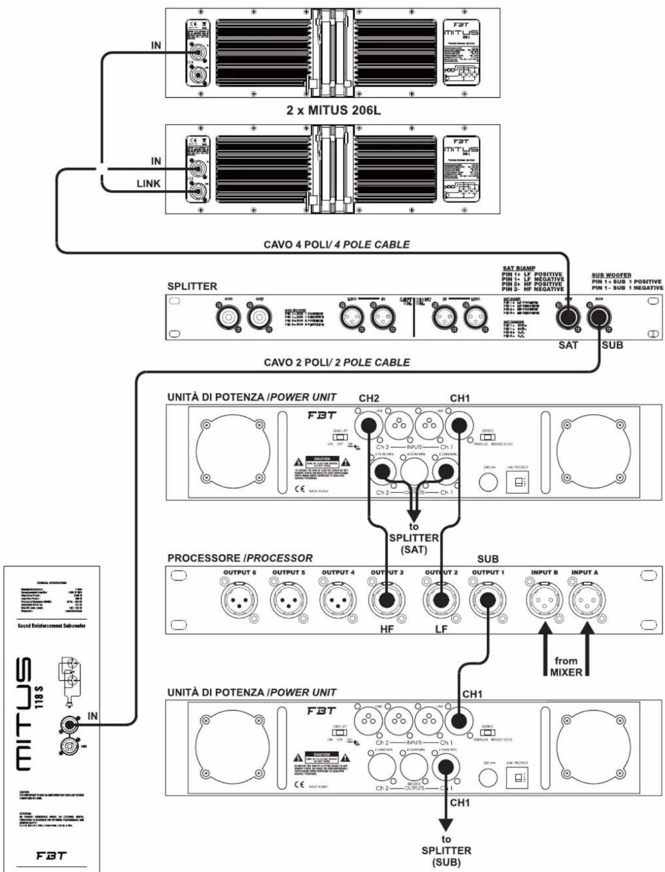 FBT Mitus 112 - x MITUS 206L + 2 x MITUS 118S - 2