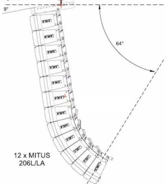 FBT Mitus 112 - Operations to be avoided: - 2