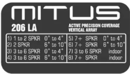 FBT Mitus 112 - Version passive - 1