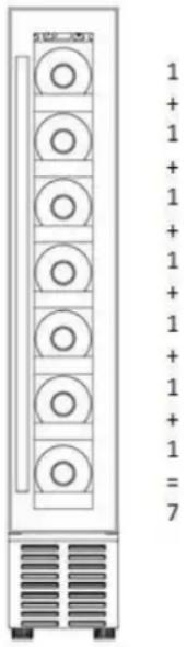 1 + 1 + 1 + 1 + 1 + 1 + 1 = 7