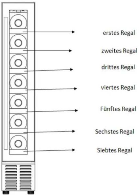 erstes Regal zweites Regal drittes Regal viertes Regal Fünftes Regal Sechstes Regal Siebtes Regal