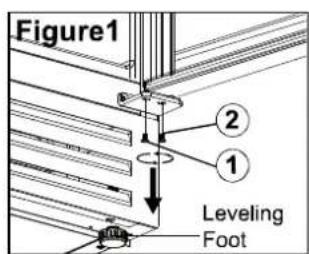 Figure1 ② ① Leveling Foot