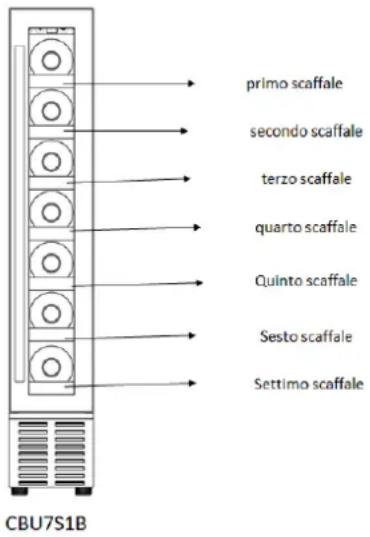 primo scaffale secondo scaffale terzo scaffale quarto scaffale Quinto scaffale Sesto scaffale Settimo scaffale CBU7S1B