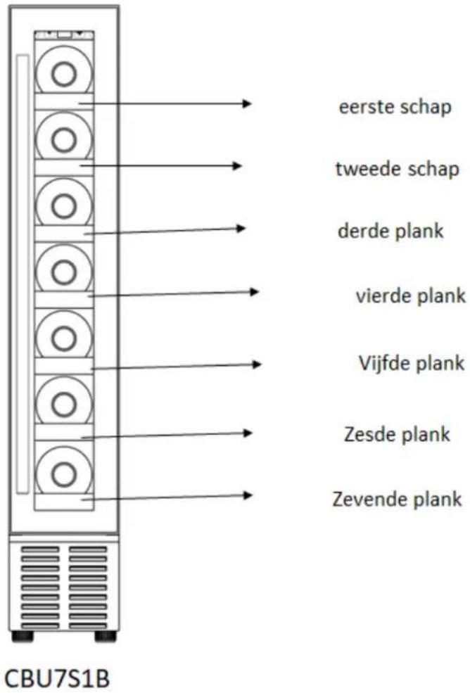 eerste schap tweede schap derde plank vierde plank Vijfde plank Zesde plank Zevende plank CBU7S1B