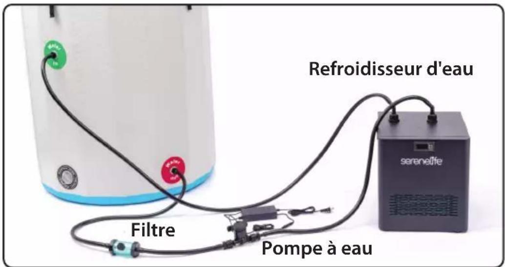 SereneLife SLCPTBCR30 - Remplissage avec de l'eau: - 1