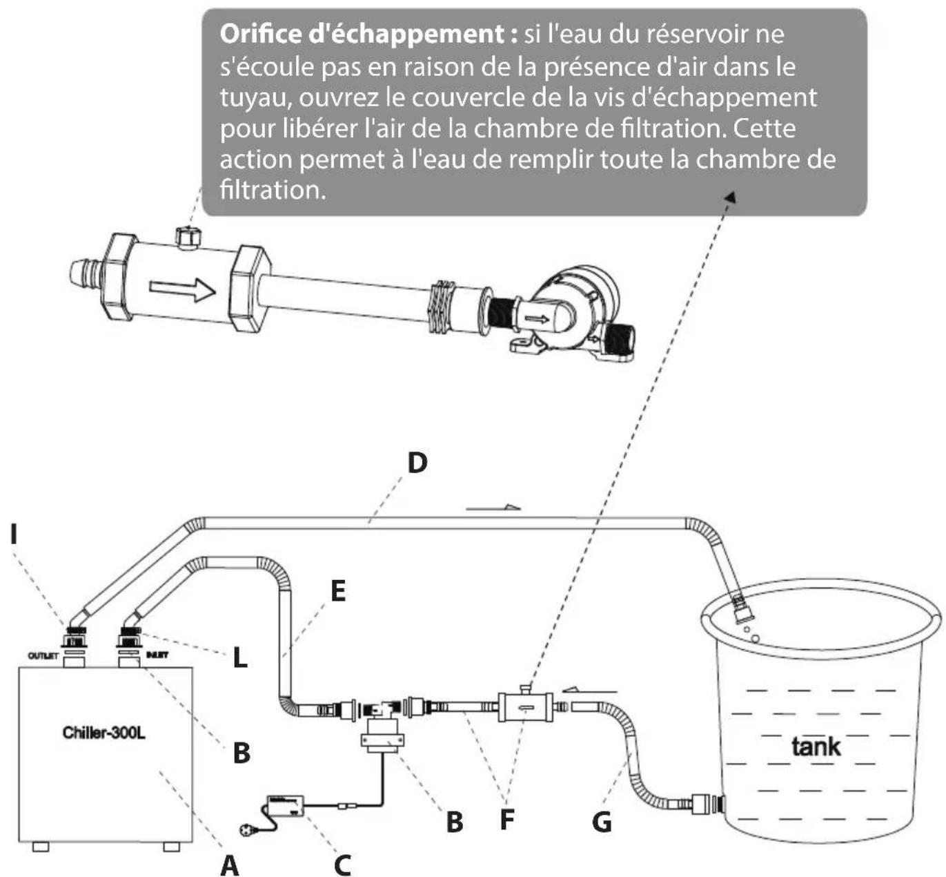 SereneLife SLWTRCHLR110 - Scheme d'installation du refroidisseur et de la pompe 300L - 1