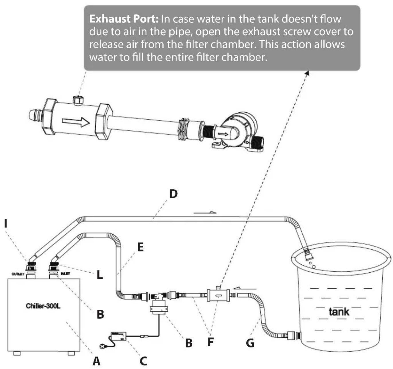 SereneLife SLWTRCHLR110 - 300L Chiller and Pump Installation Diagram - 1