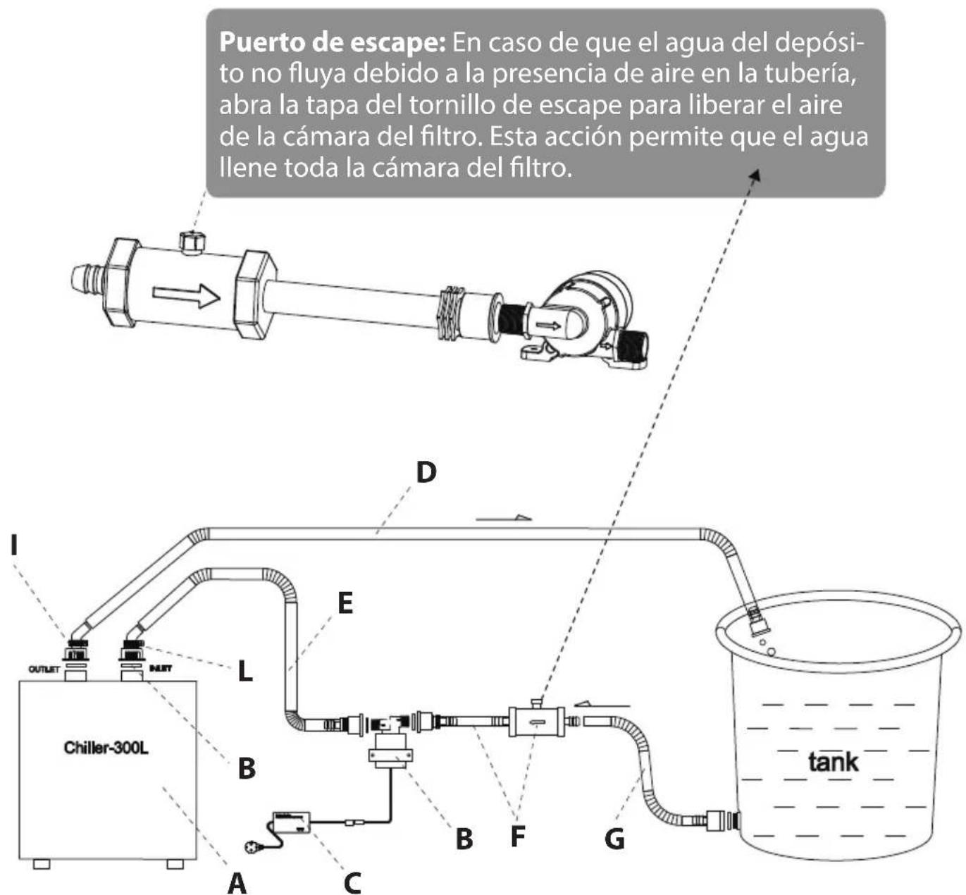 SereneLife SLWTRCHLR110 - Diagrama de Instalacion del Enfriador de 300L y la Bomba - 1
