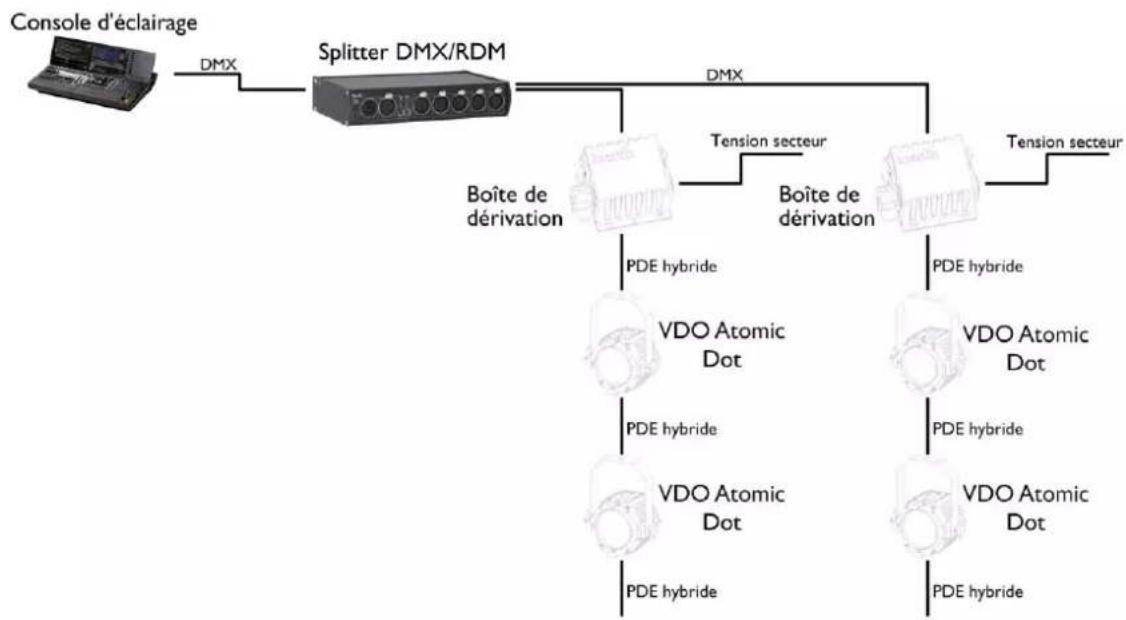 MARTIN VDO Atomic Dot - Utilisation du DMX-512 - 1