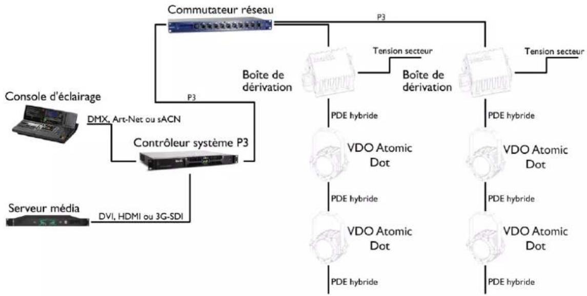 MARTIN VDO Atomic Dot - Utilisation du P3 - 1