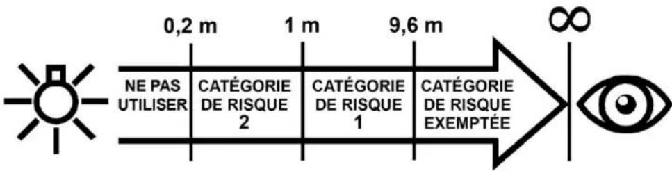MARTIN VDO Atomic Dot - Protection contre les lésions oculaires - 1