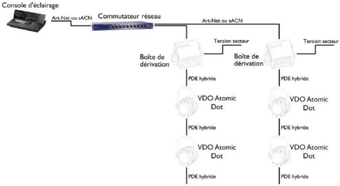 MARTIN VDO Atomic Dot - Utilisation de Art-Net ou sACN - 1