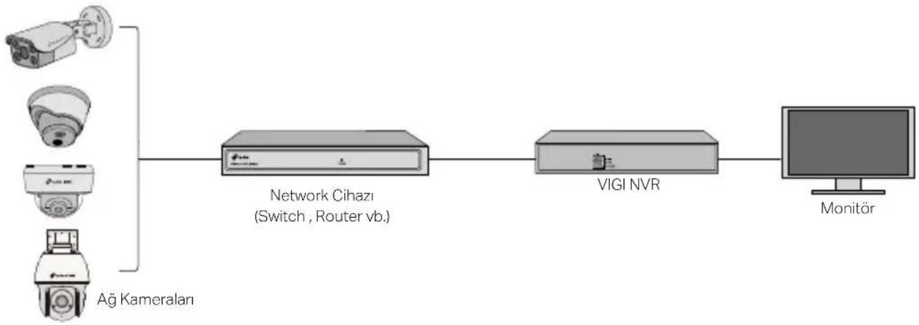 TP-LINK VIGI C485 - Kameranızı bir NVR ile Kullanın - 1