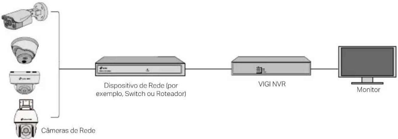 TP-LINK VIGI C485 - Use Sua Câmera com um NVR - 1