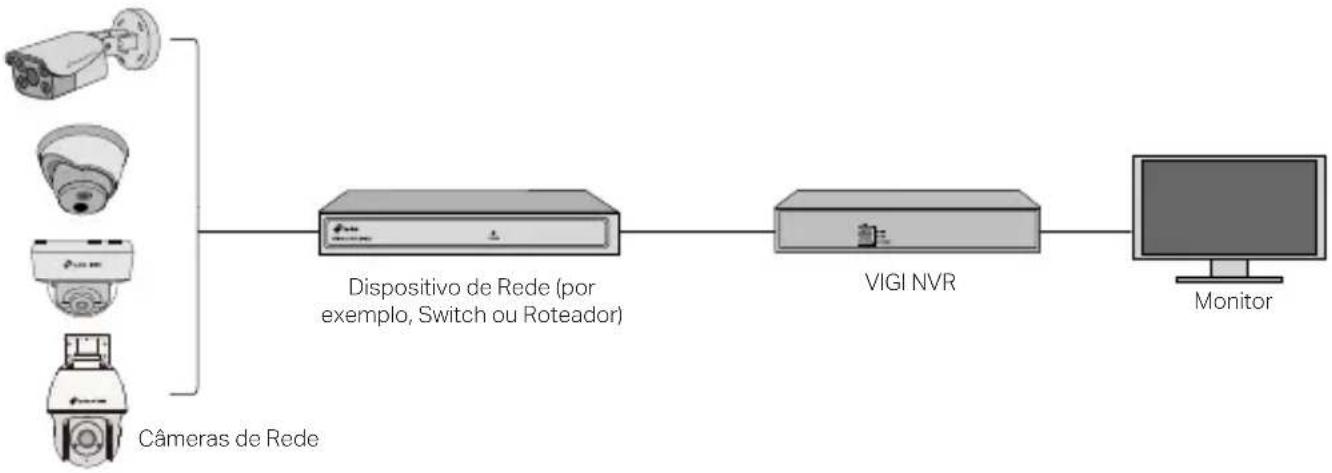 TP-LINK VIGI C355 - Use Sua Câmera com um NVR - 1
