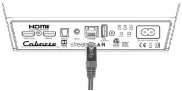 CABASSE Stream BAR - LAN WIRE CONNECTION TO THE ETHERNET NETWORK - 1