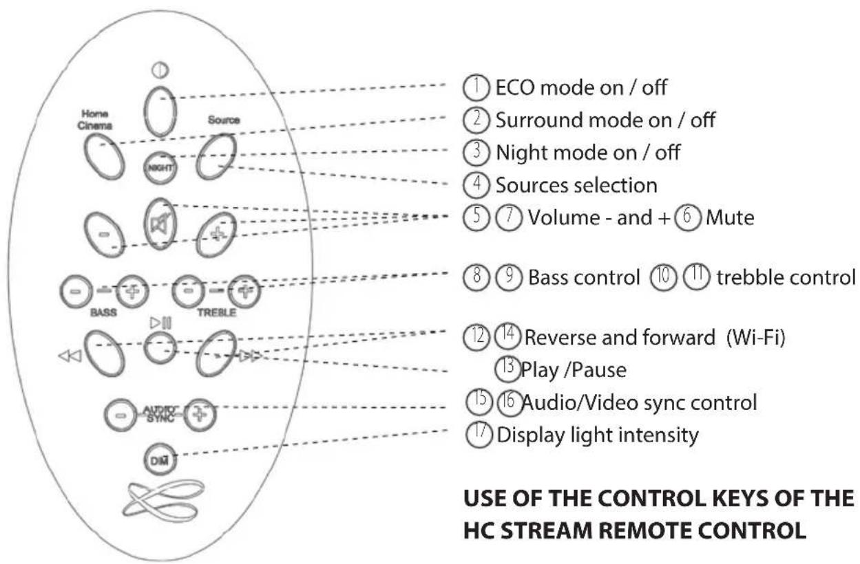 CABASSE Stream BAR - SETTING UP THE COMPONENTS OF YOUR SYSTEM - 2