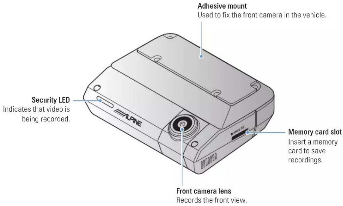 Adhesive mount Used to fix the front camera in the vehicle. Security LED Indicates that video is being recorded. ALPINE Front camera lens Records the front view. Memory card slot Insert a memory card to save recordings.