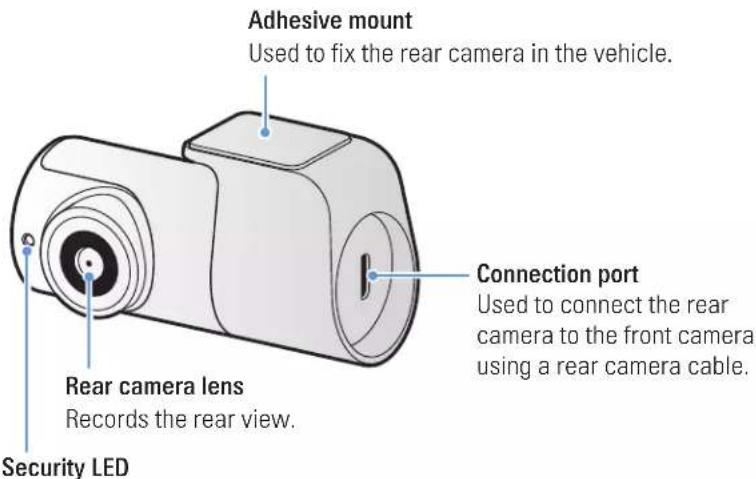 Adhesive mount Used to fix the rear camera in the vehicle. Connection port Used to connect the rear camera to the front camera using a rear camera cable. Rear camera lens Records the rear view. Security LED