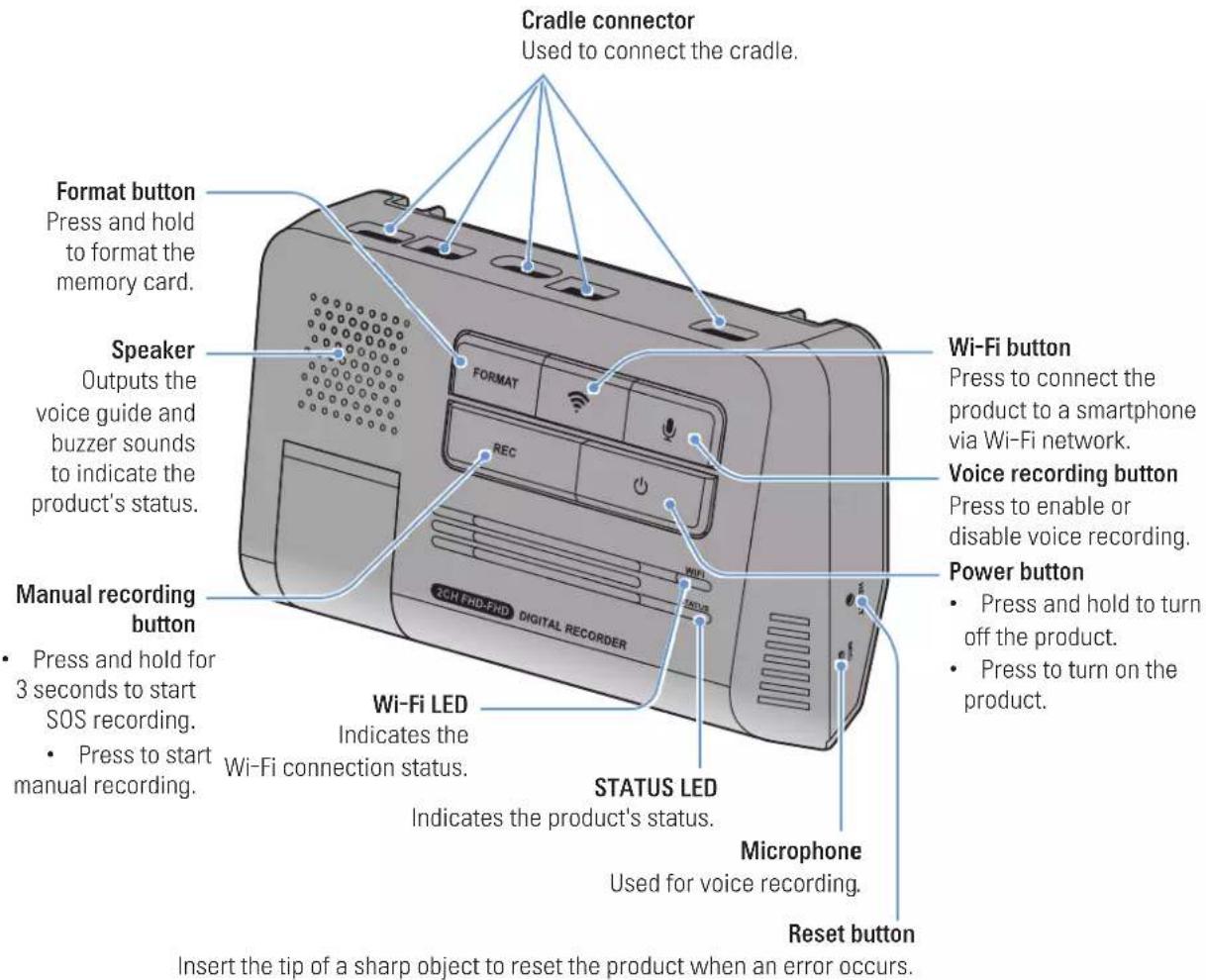 Cradle connector Used to connect the cradle. Format button Press and hold to format the memory card. Speaker Outputs the voice guide and buzzer sounds to indicate the product's status. Manual recording button • Press and hold for 3 seconds to start SOS recording. • Press to start manual recording. Wi-Fi LED Indicates the Wi-Fi connection status. Status LED Indicates the product's status. Microphone Used for voice recording. Reset button Insert the tip of a sharp object to reset the product when an error occurs. Wi-Fi button Press to connect the product to a smartphone via Wi-Fi network. Voice recording button Press to enable or disable voice recording. Power button • Press and hold to turn off the product. • Press to turn on the product.
