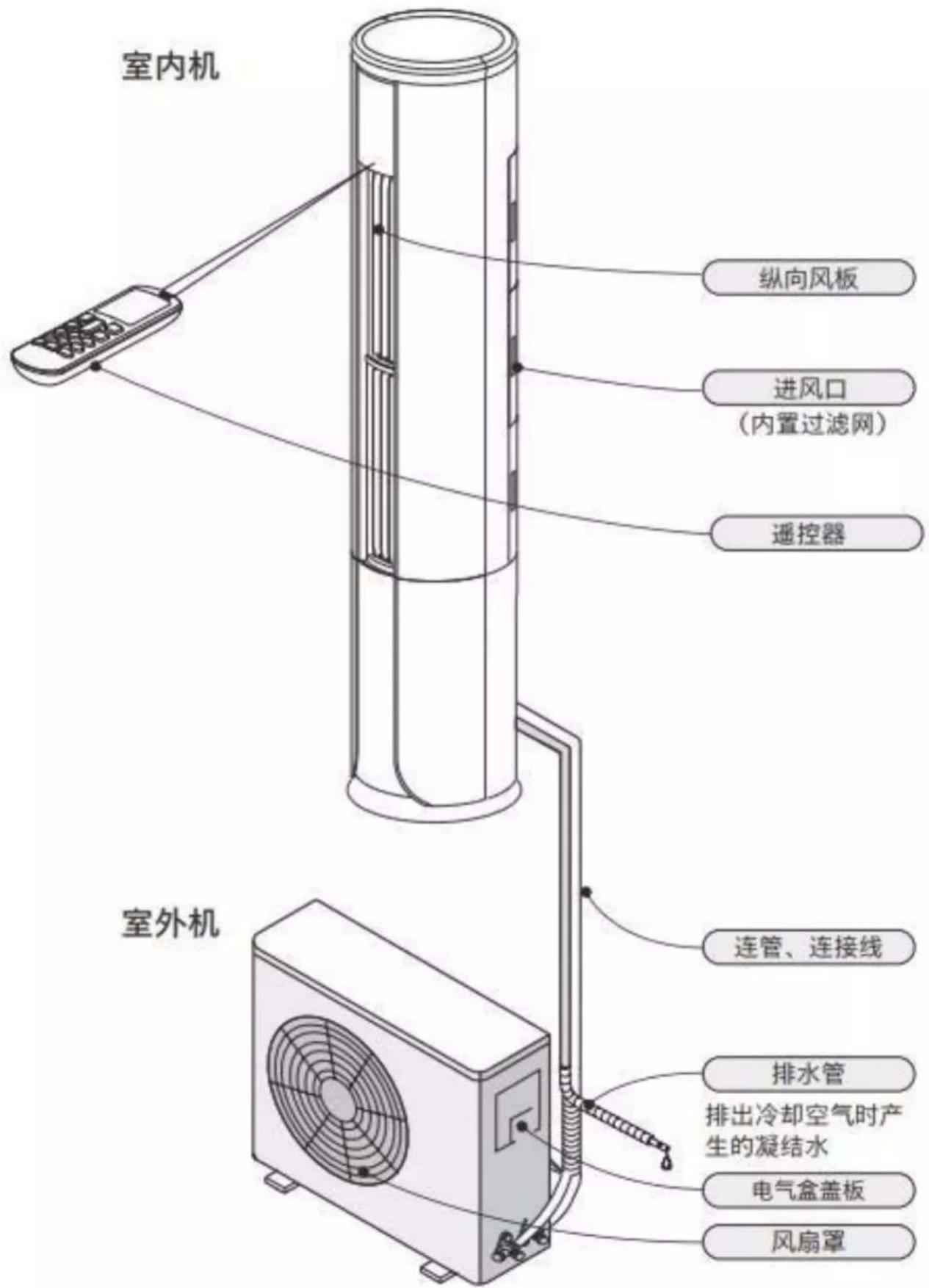 PHILIPS FAC72V1CA3S1 - 空调器各部分名称 - 1