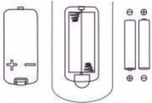 PHILIPS FAC72V1EA3S2 - 遥控器电池更换: - 1