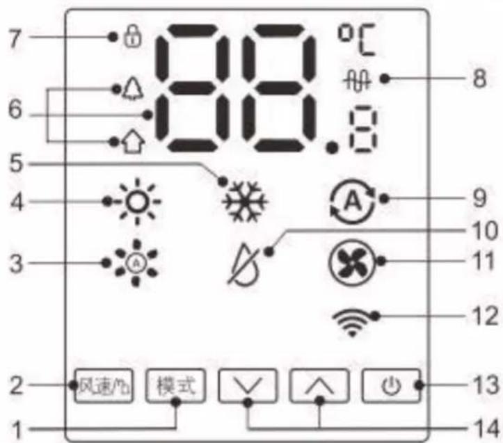 PHILIPS FAC72V1EA3S2 - 主机操作显示： - 1
