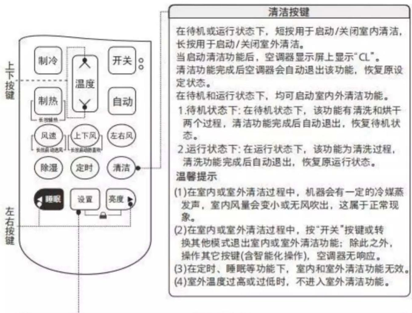 PHILIPS FAC72V1EA3S2 - 遥控器使用方法 - 1