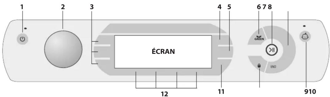 HOTPOINT AQ116D68SDEN - TABLEAU PROGRAMMES - 1