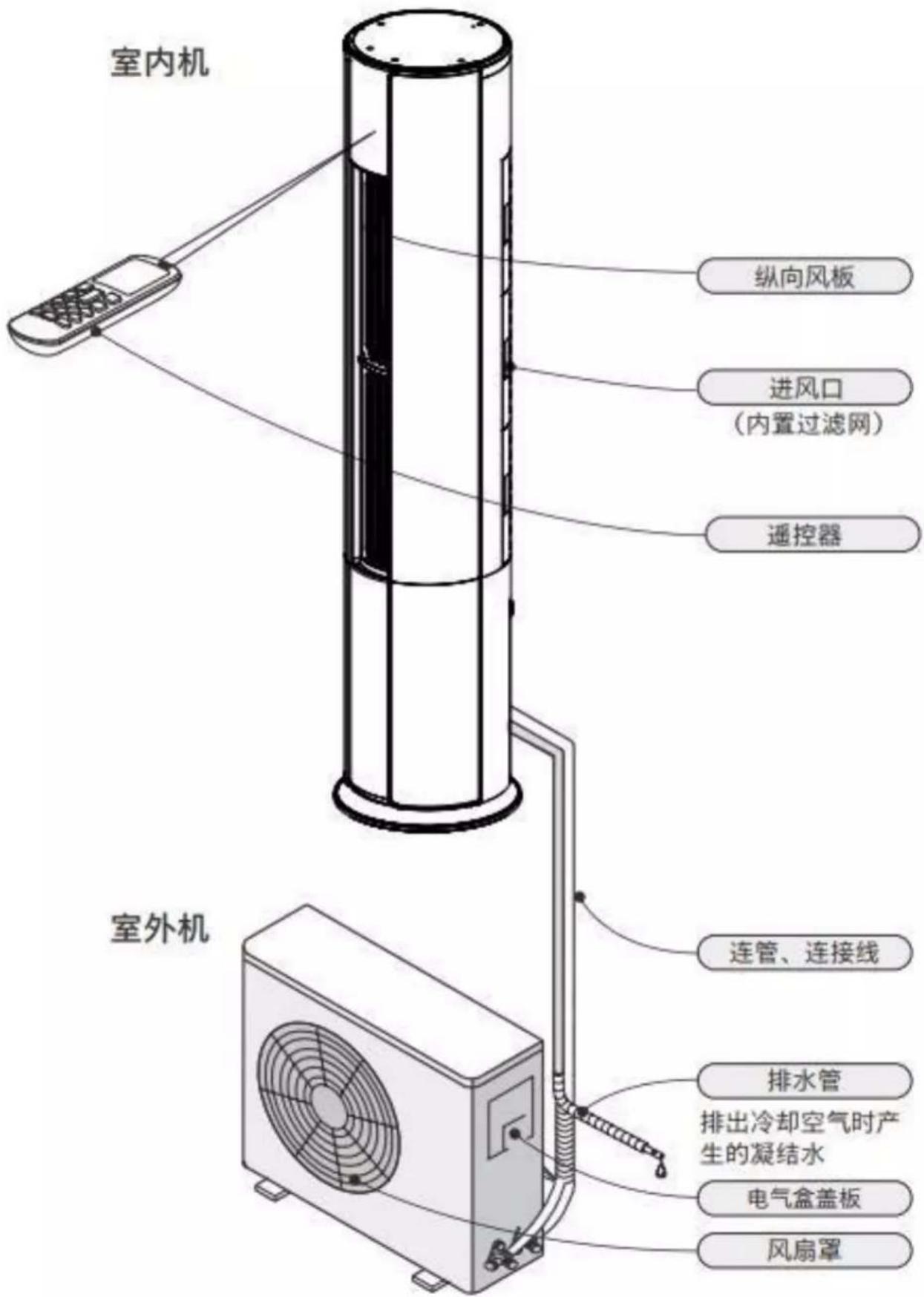 PHILIPS FAC50V1EA3S1 - 环保说明 - 17