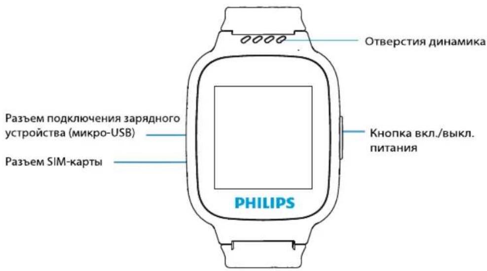 Отверстия динамика Разъем подключения зарядного устройства (микро-USB) Разъем SIM-карты Кнопка вкл./выкл. питания PHILIPS