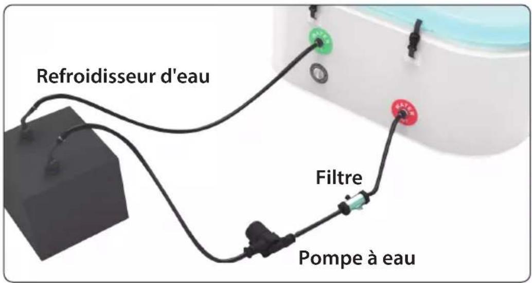 SereneLife SLCPTBOV50 - Remplissage avec de l'eau: - 2