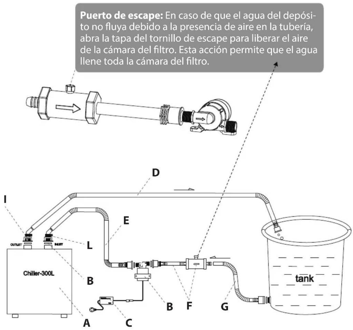 SereneLife SLWTRCHLR90 - Diagrama de Instalación del Enfriador de 300L y la Bomba - 1