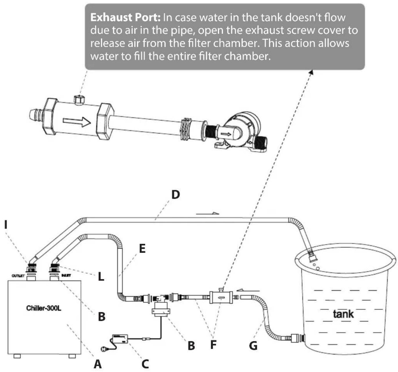 SereneLife SLWTRCHLR90 - 300L Chiller and Pump Installation Diagram - 1