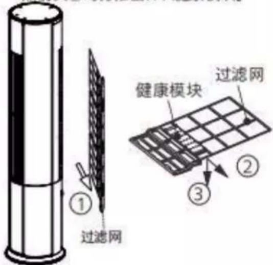 ① ② ③ 健康模块 过滤网