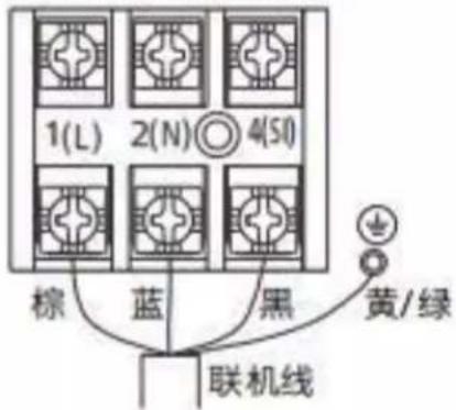 1(L) 2(N) 4(50) 棕 蓝 黑 黄/绿 联机线