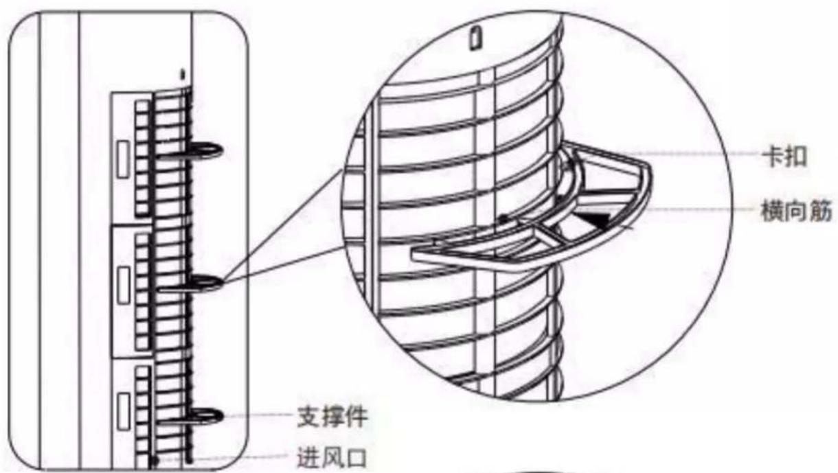 卡扣 横向筋 支撑件 进风口