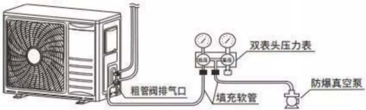 粗管阀排气口 低压 双表头压力表 填充软管 防爆真空泵