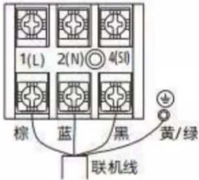 1(L) 2(N) 4(SI) 棕 蓝 黑 黄/绿 联机线
