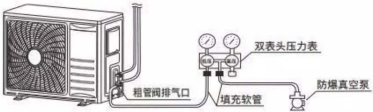 粗管阀排气口 双表头压力表 低压 高压 填充软管 防爆真空泵