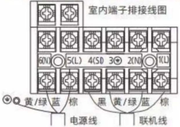 室内端子排接线图 6(N) 5(L) 4(SD 3) 2(N) 1(L) 黄/绿 蓝 棕 黑 黄/绿 蓝 棕 电源线 联机线