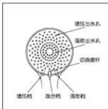 PHILIPS ASH1512 - 使用方法 - 3